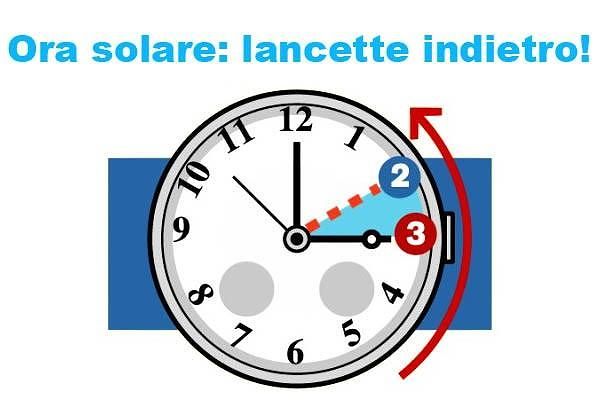 Torna l’ora solare, lancette indietro: si dormirà di più ma farà buio prima