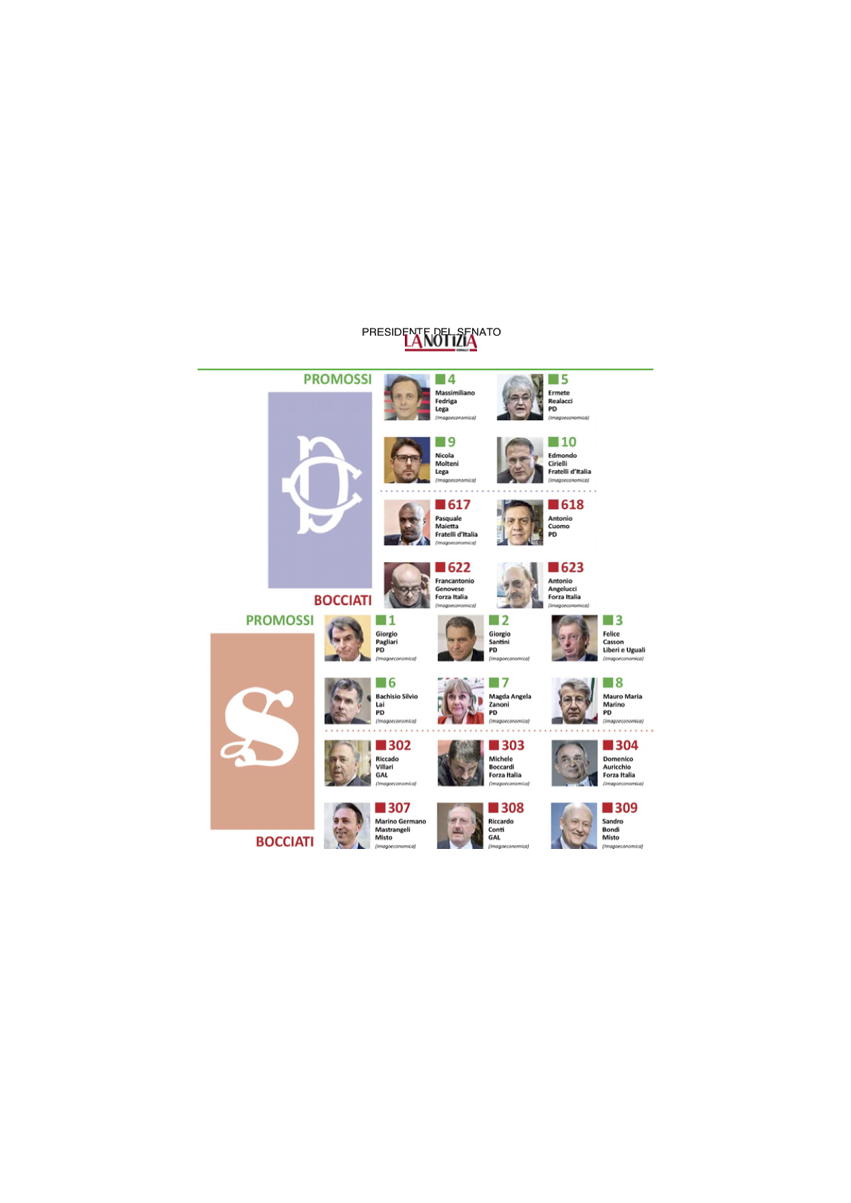 Openpolis, due sardi tra i primi dieci parlamentari più produttivi