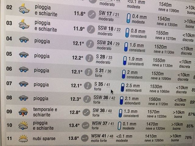 IlMeteo.it: “Pioggia tutta la notte e poi temporale domani mattina tra le 8 e le 9 a Cagliari”