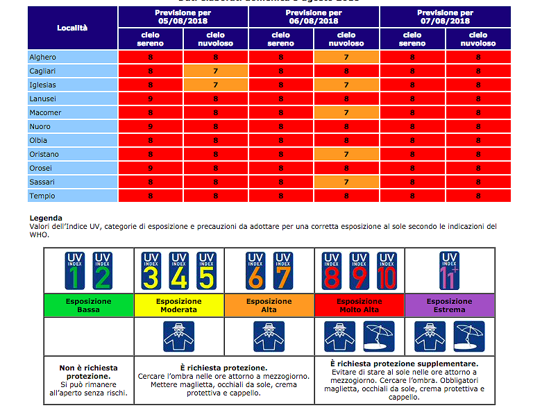 Arpas, attivo il servizio di emissione bollettini dell’indice ultravioletti