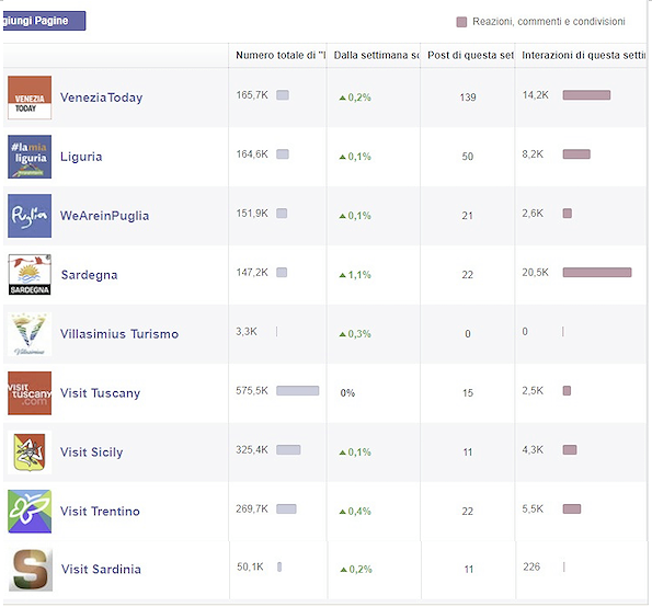 Turismo in Sardegna: “Vi spiego perchè la legge non funziona e le anomalie del piano strategico”