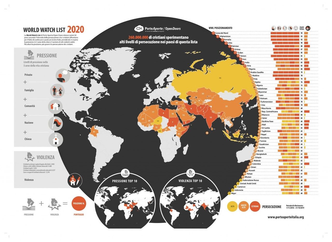 Cristiani sempre più perseguitati, ecco la lista nera dei Paesi: l’Asia al primo posto