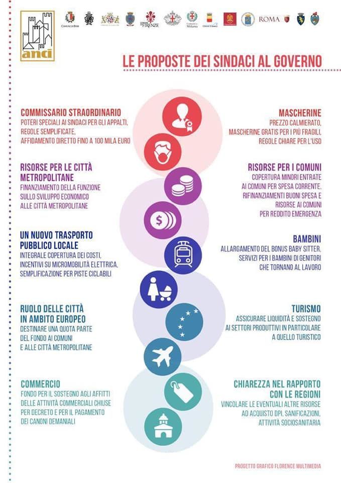 Paolo Truzzu: “Dal 4 maggio sarà una Cagliari nuova, ecco le nostre richieste al Governo”