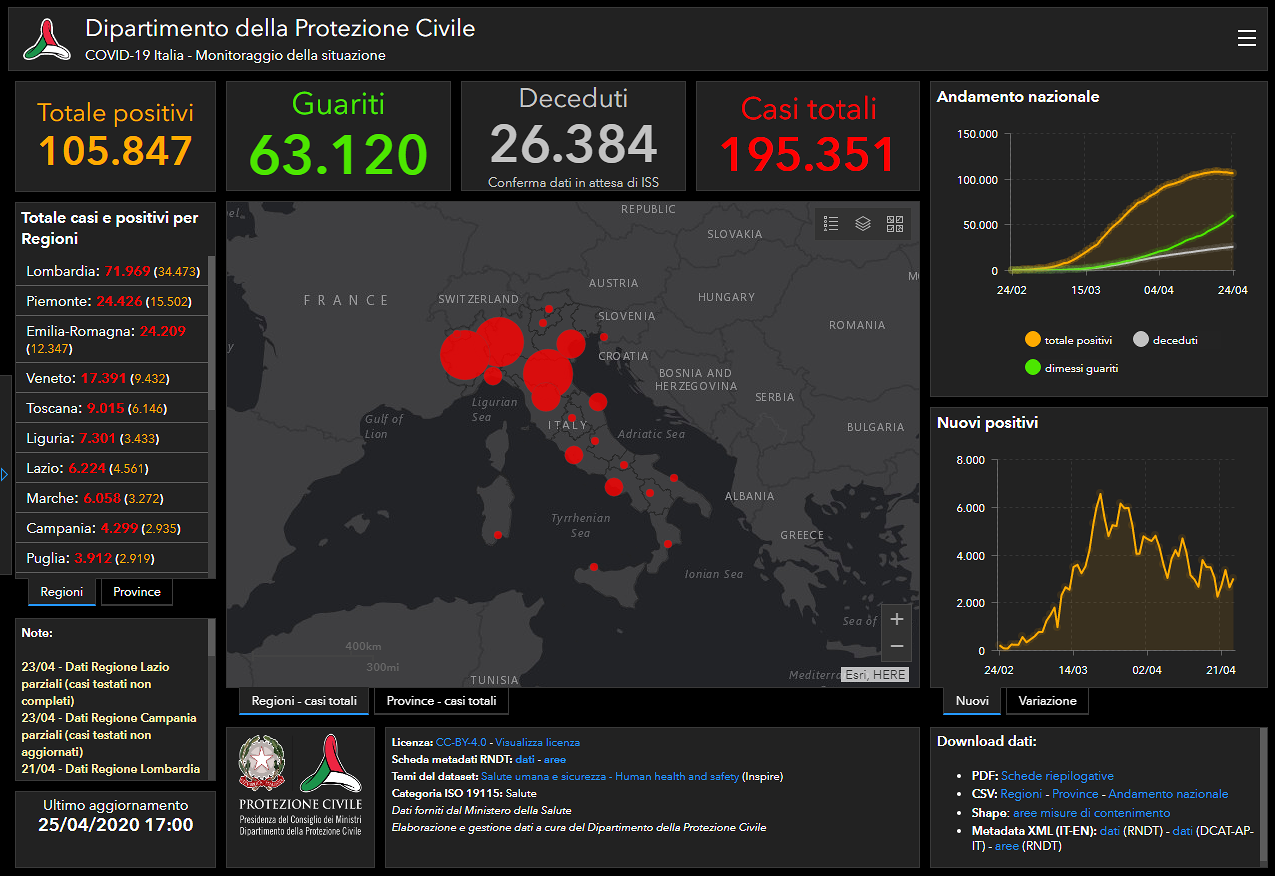 Coronavirus, in Italia 105mila positivi: calano nettamente le terapie intensive e i ricoverati