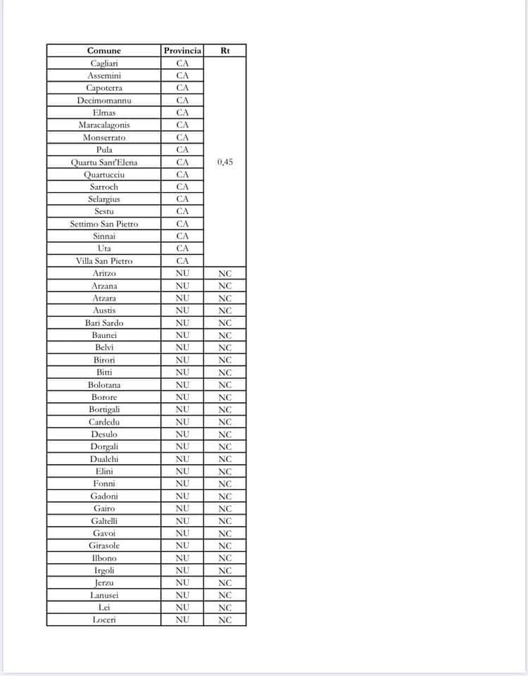 Sardegna, la delusione dei sindaci soli a decidere sui negozi: “Tutta la settimana aspettando l’indice, è arrivato il medio”