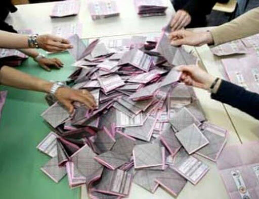 Regionali verso il pareggio, 3 a 3 tra centrodestra e centrosinistra