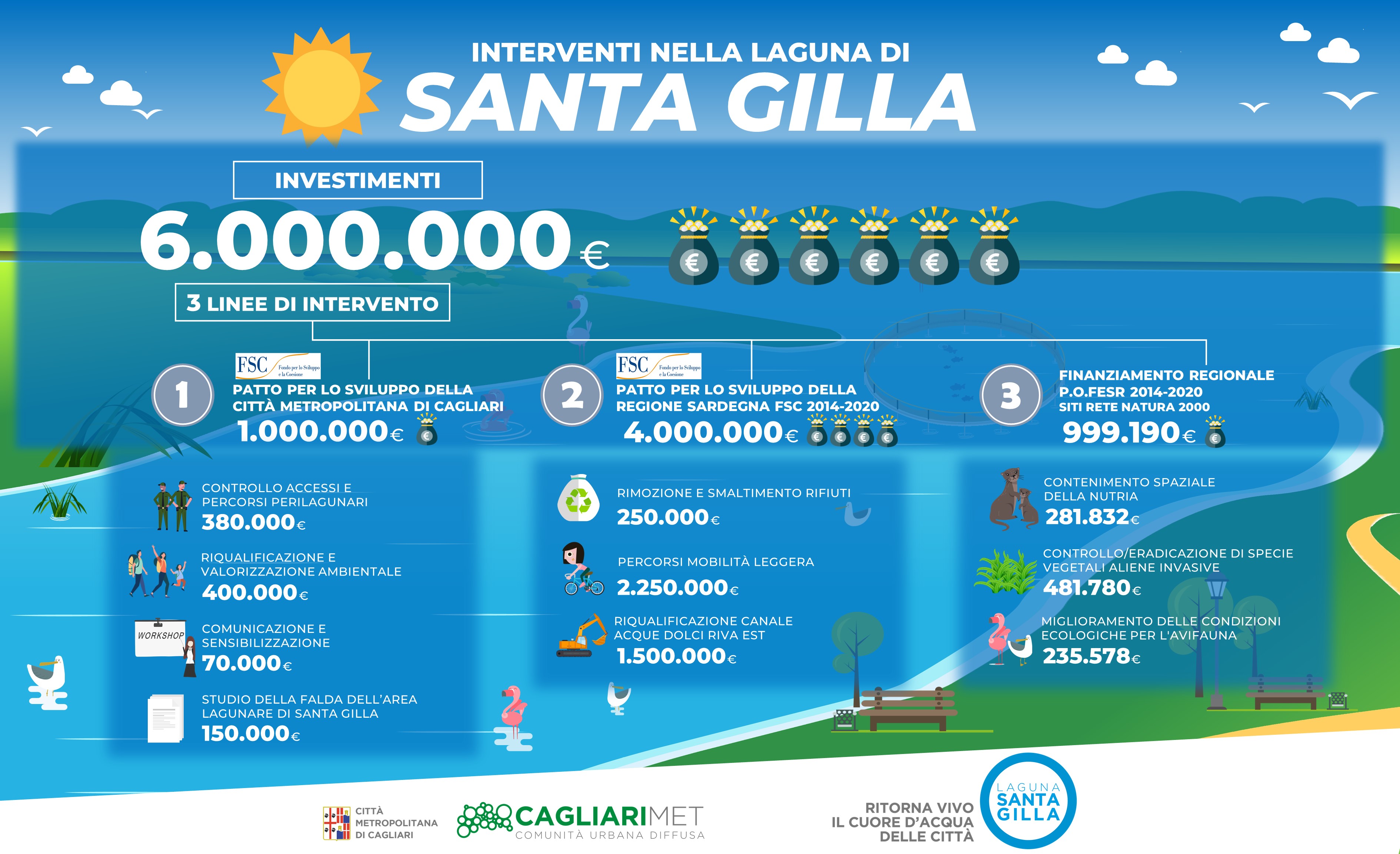 Stagno di Santa Gilla, finalmente la storica riqualificazione: parte il piano da sei milioni di euro