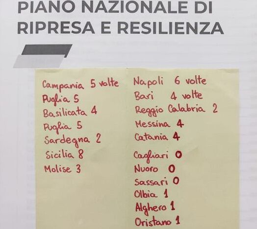 “Sardegna e Cagliari ignorate dal Recovery Plan. Mentre Solinas tace e pensa alle poltrone”