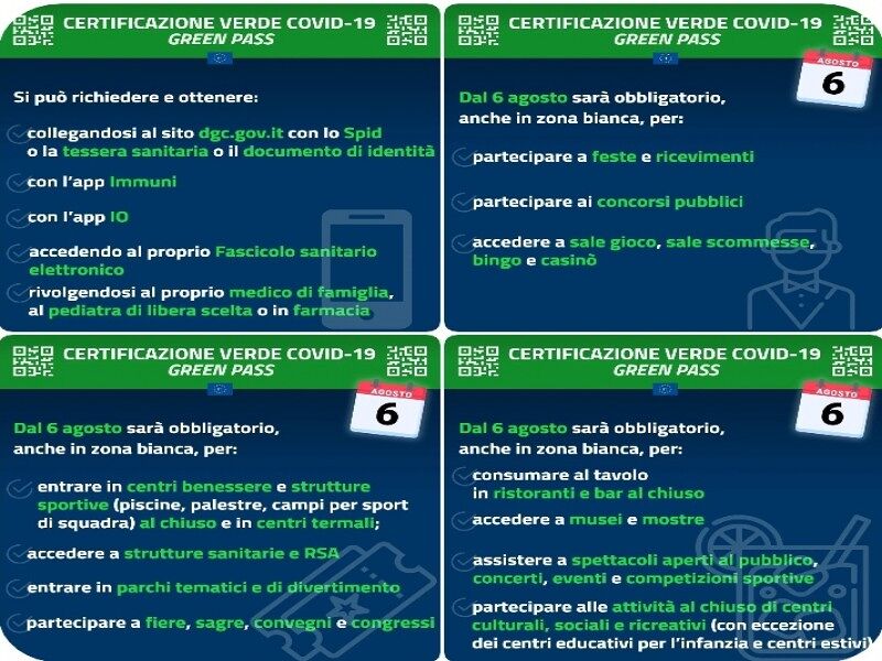 Il green pass cambia le nostre vite dal 6 agosto: ecco tutte le regole
