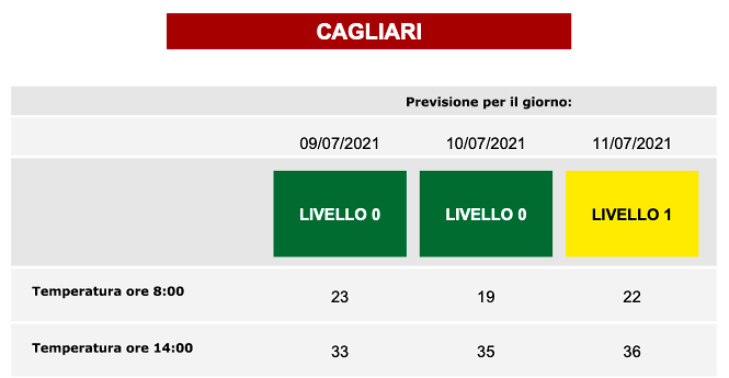 Temperature in aumento, a Cagliari è allerta gialla per domenica 11 luglio