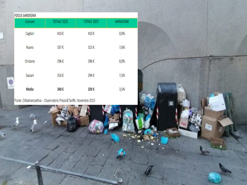 A Cagliari tassa sui rifiuti da infarto e bloccata: 410 euro, zero risparmi con il secco depositato a rate