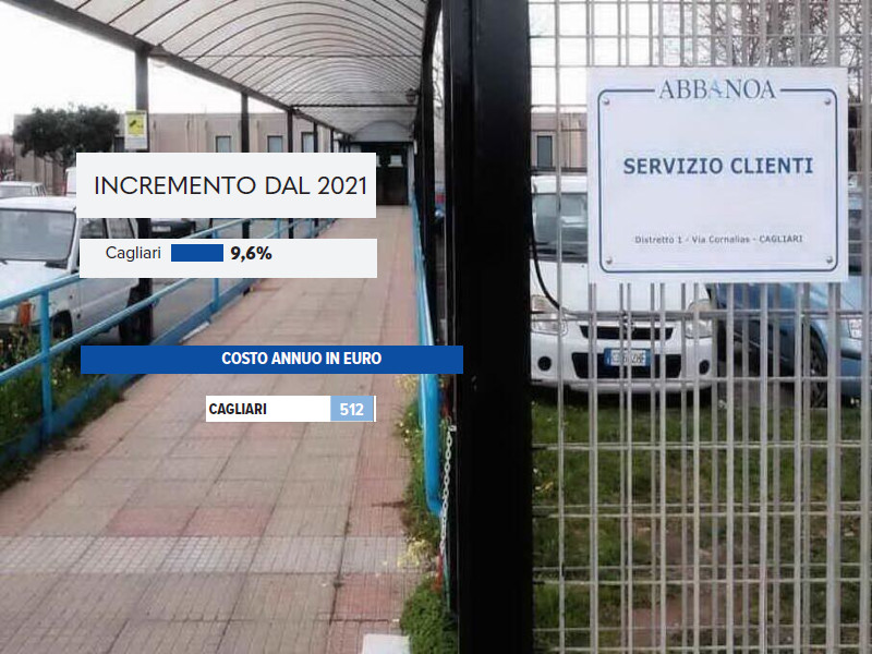 Non solo rifiuti, a Cagliari anche l’acqua a prezzi d’oro: ogni famiglia spende 512 euro