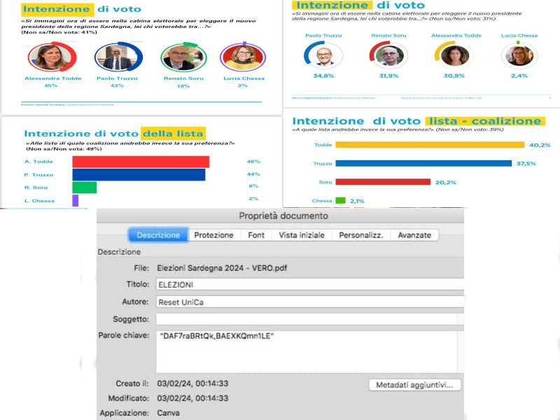 Taroccato e fatto girare un sondaggio sui candidati presidente in Sardegna: l’hacker lascia la firma, è Reset Unica
