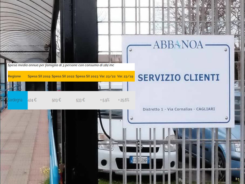 Acqua, volano i costi delle bollette in Sardegna: 533 euro a famiglia nel 2023