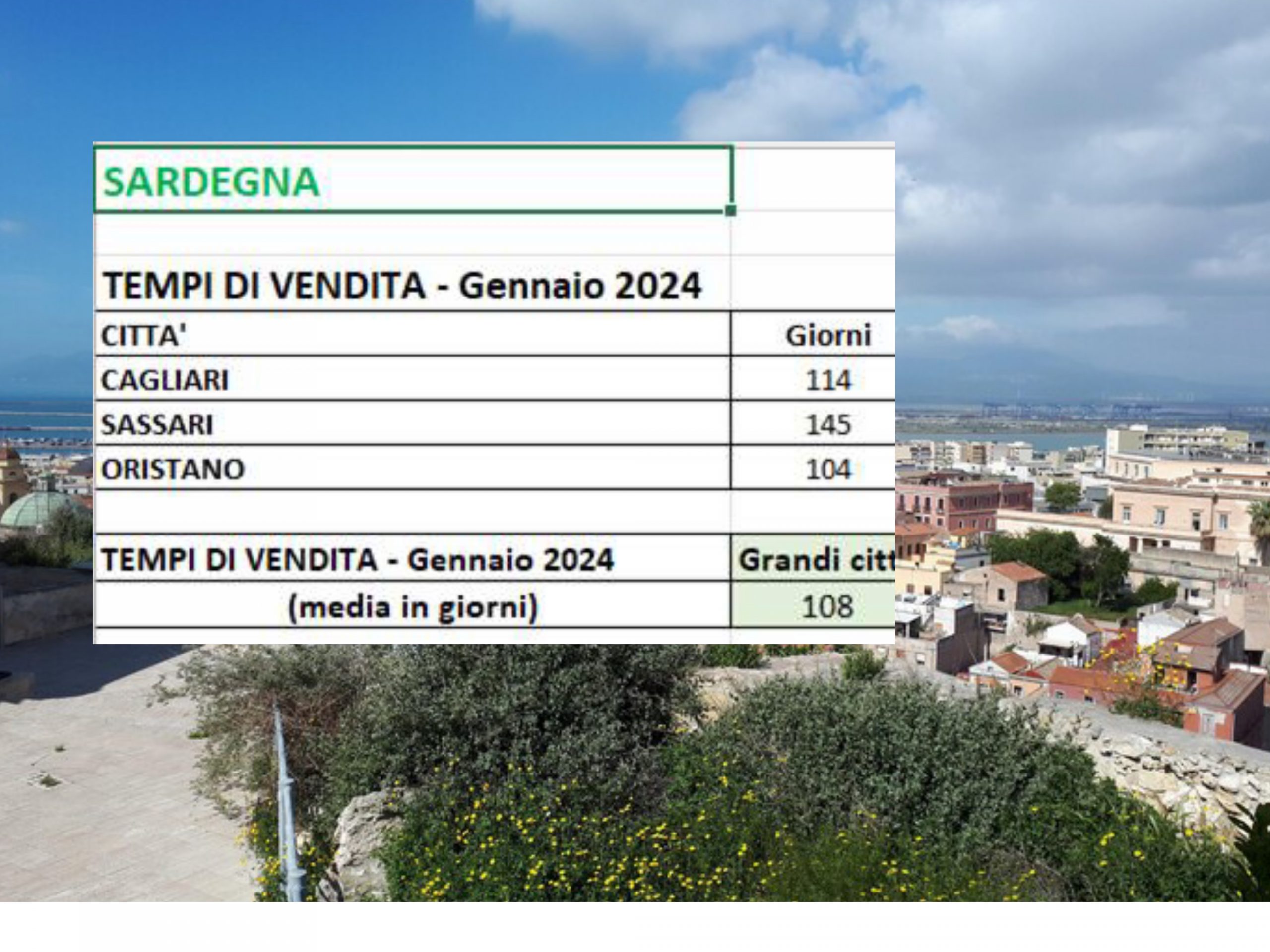 Cagliari, battaglia sugli sconti per comprare casa: servono quasi 4 mesi per vendere un appartamento