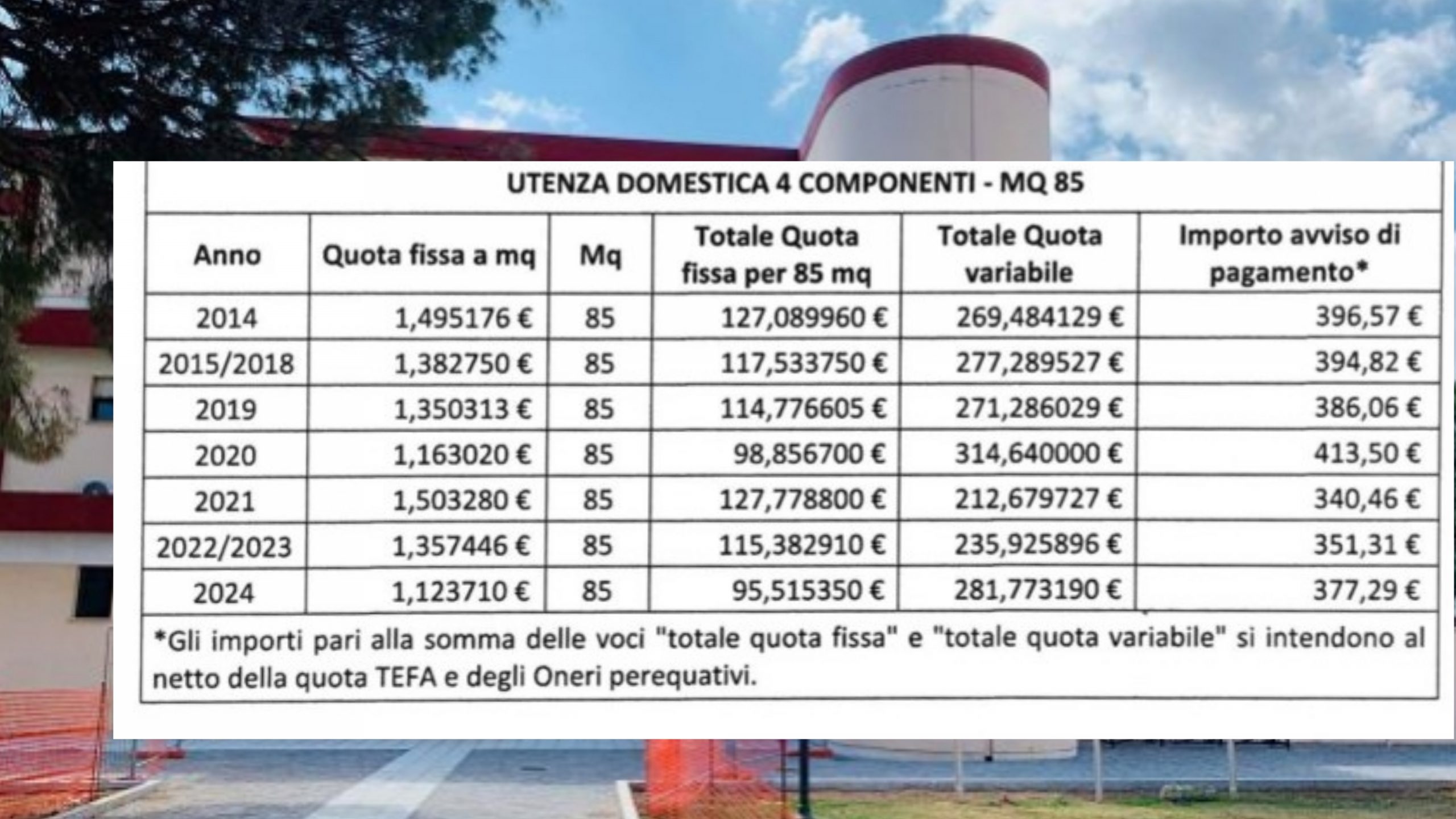 Capoterra, TeknoService bastonata dal Comune: 60 mila euro di risarcimento per i disservizi avvenuti negli ultimi 6 mesi
