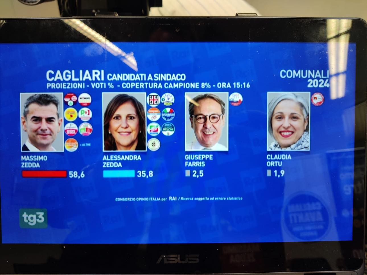 Elezioni a Cagliari, Massimo Zedda in testa col 58 per cento: Alessandra Zedda ferma al 35, Farris al 2,5