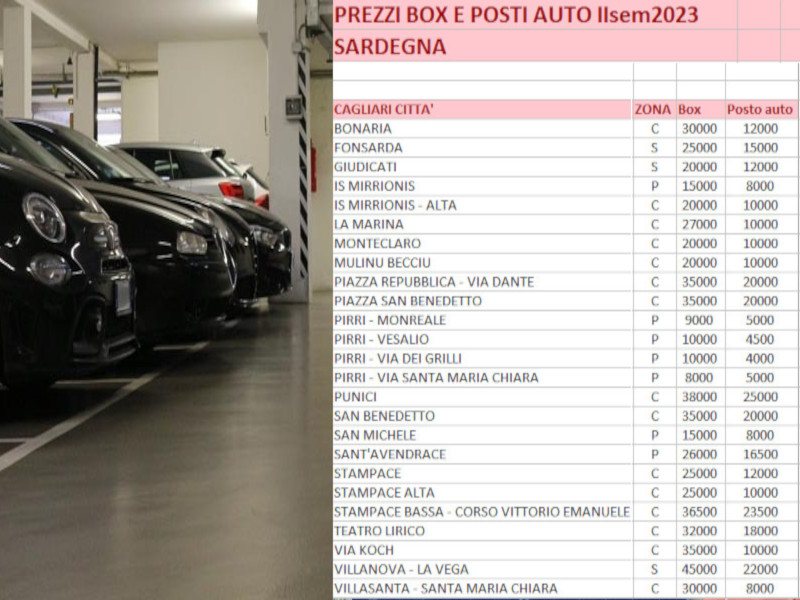 Gli affari d’oro di chi ha garage e box auto a Cagliari: 15mila euro in periferia e 45mila nel centro storico