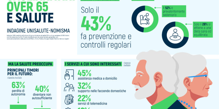 Niente dieta, pochi controlli e pochissimo sport: la fotografia degli over 65 a Cagliari