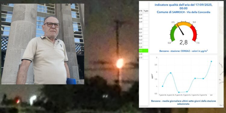 Sarroch, puzza nell’aria e ancora malori e fastidi per i cittadini: nuova segnalazione