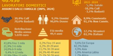 Lavoro domestico in Sardegna: oltre 46 mila addetti regolari, badanti al 70%
