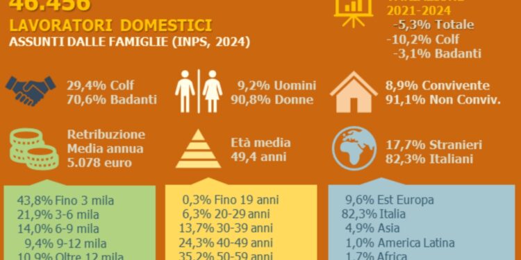 Lavoro domestico in Sardegna: oltre 46 mila addetti regolari, badanti al 70%