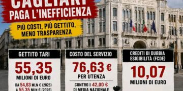 TARI 2026, Farris attacca: “Altro che ribassi, a Cagliari aumenta ancora ila Tari con la città sporca che sembra da terzo mondo”