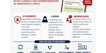 A Cagliari furti di identità su WhatsApp, la polizia: “Account usati per inviare messaggi truffa, attenzione”