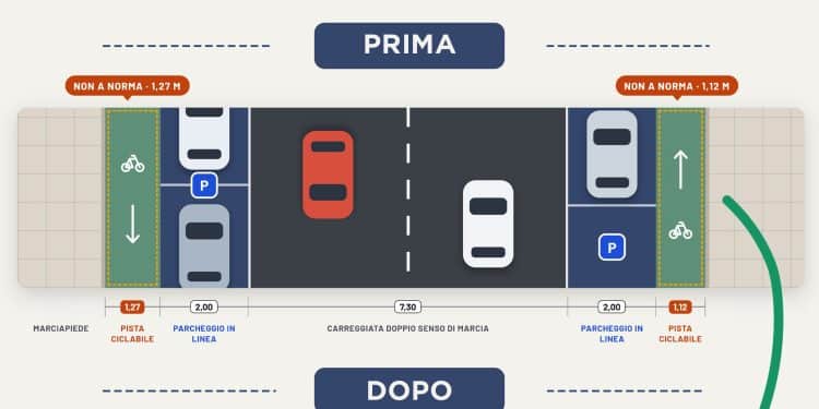 Messa in sicurezza di via Flavio Gioia: “Il numero di parcheggi non cambia, doppia ciclabile su un solo lato”