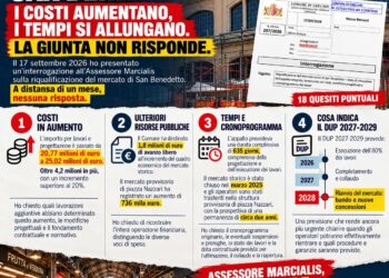 Cagliari, polemica sul mercato: “Costerà 4 milioni in più e riaprirà solo nel 2028, ma l’assessore non risponde”